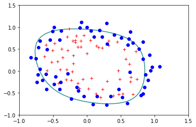 ../_images/Clase 07 - Regularización_21_2.png